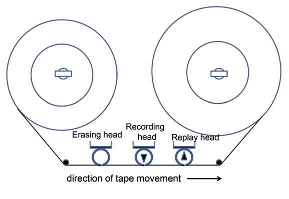 magnetic tape diagram