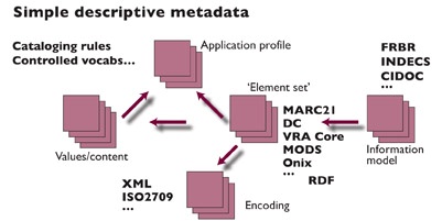 sample descriptive metadata